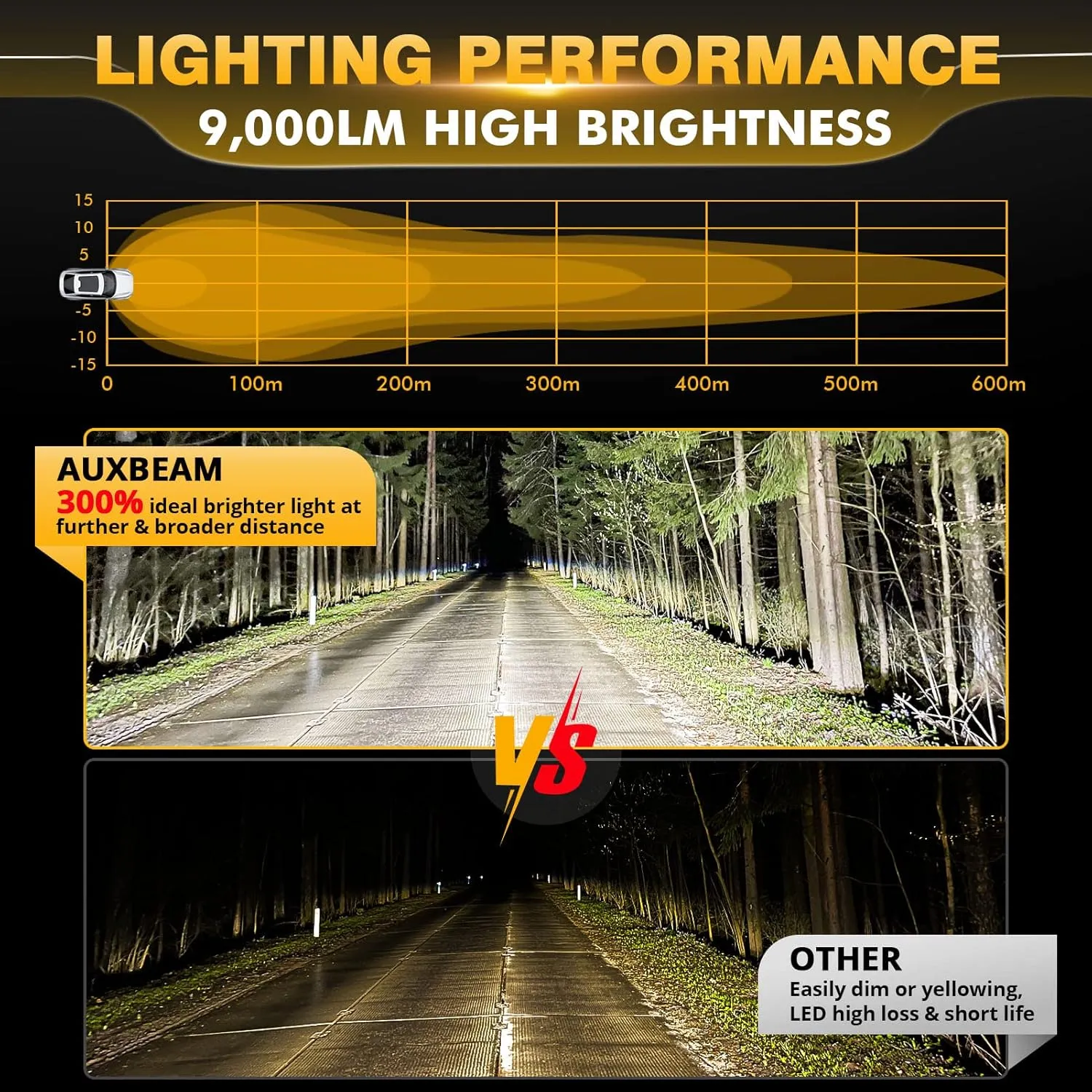 Auxbeam P4 Series 4 Inch 90W Round LED Offroad Lights, Spot Beam LED Pod Lights Off-Road Spotlights, 4x4 4WD Driving Light Bar A-Pillar Bumper Grille Hood Mount, Pair