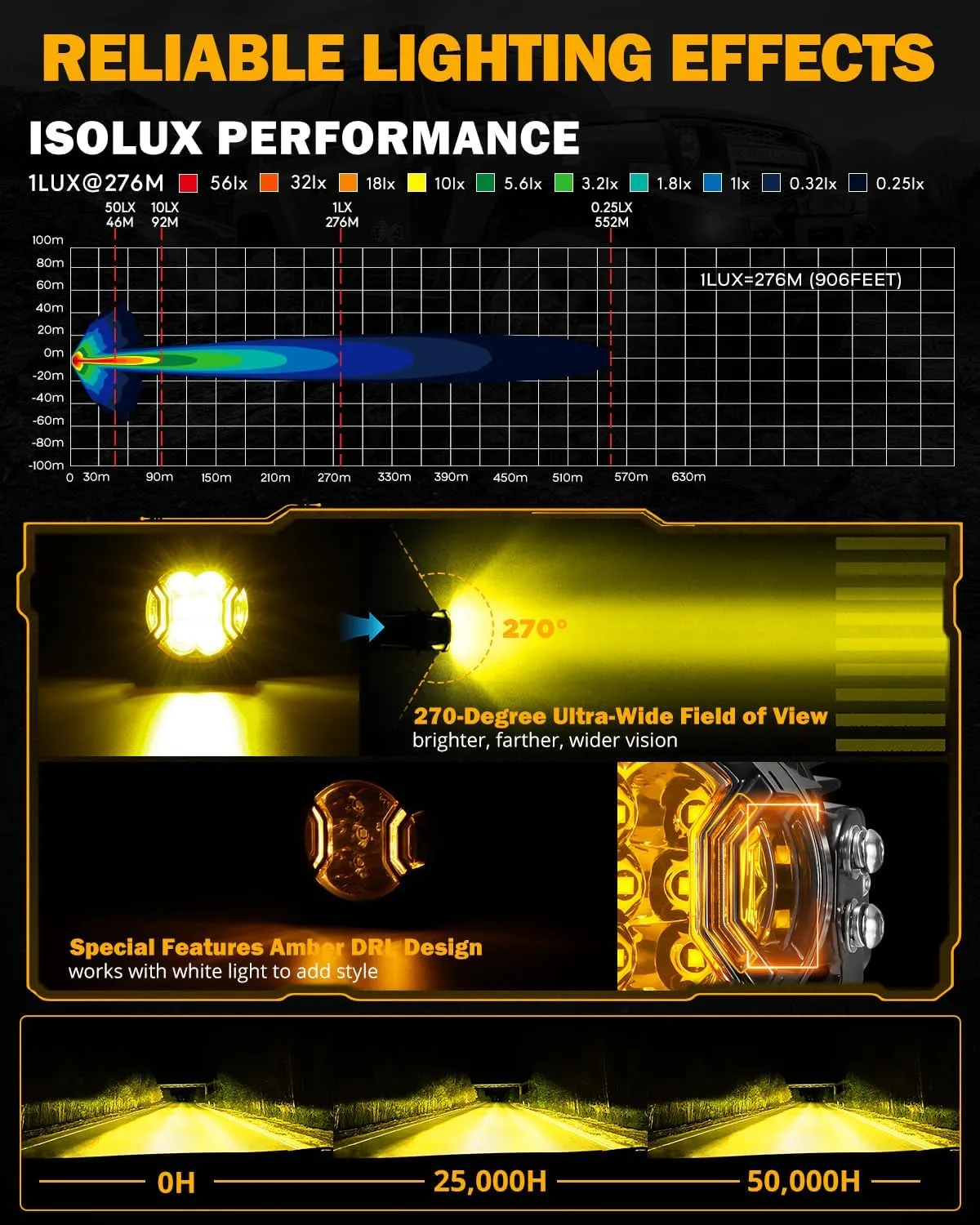 Auxbeam V-Ultra Series 3 Inch 108W LED Round Pods, 3 Modes Offroad Driving Side Shooter Light with Amber DRL, 270 Ultra-Wide Amber Cube Universal Spotlights with Covers & DT Plug Wiring Harness