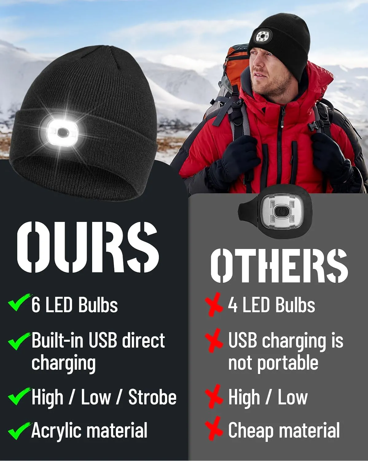 Beanie Headlamp - Unisex Winter Knit Cap Gifts for Men Dad Father with LED Hands Free USB Rechargeable Caps