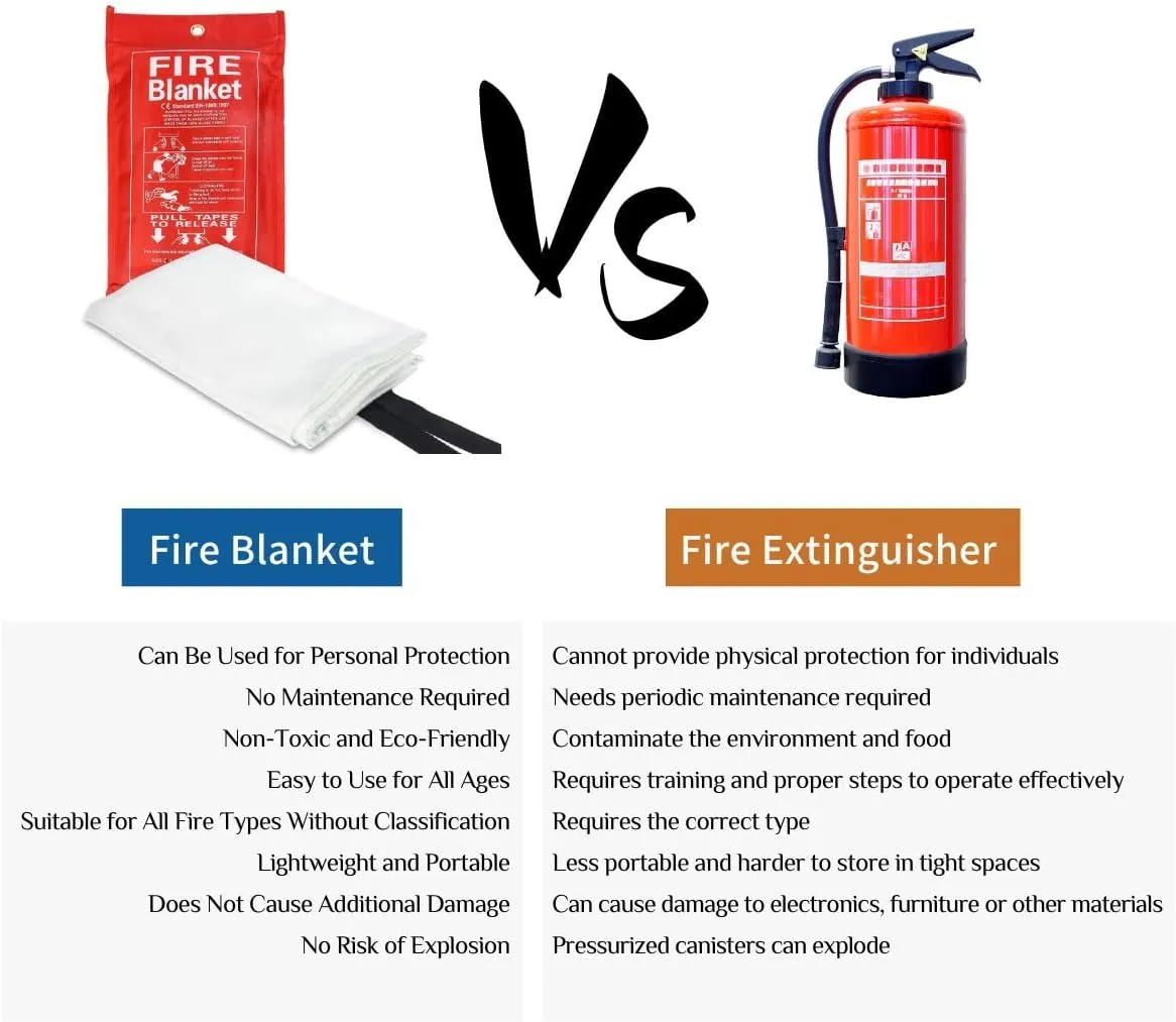 Emergency Fire Blanket 2 Pack - 40 x 40 Fireproof Fiberglass Safety Blanket for Home, Kitchen, Camping, and Office - Fire Extinguishing, Flame Retardant, Fire Prevention Cloth, Fire Out Blankets