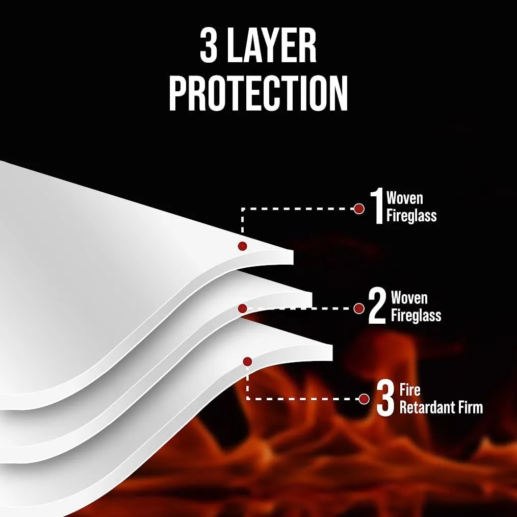 Emergency Fire Blanket for Home and Kitchen, 40"x40" Flame Retardant Fire Extinguisher Blanket, Fire Safety Suppression Blanket for Camping, Grill, Car, Fireplace - Made from Fiberglass