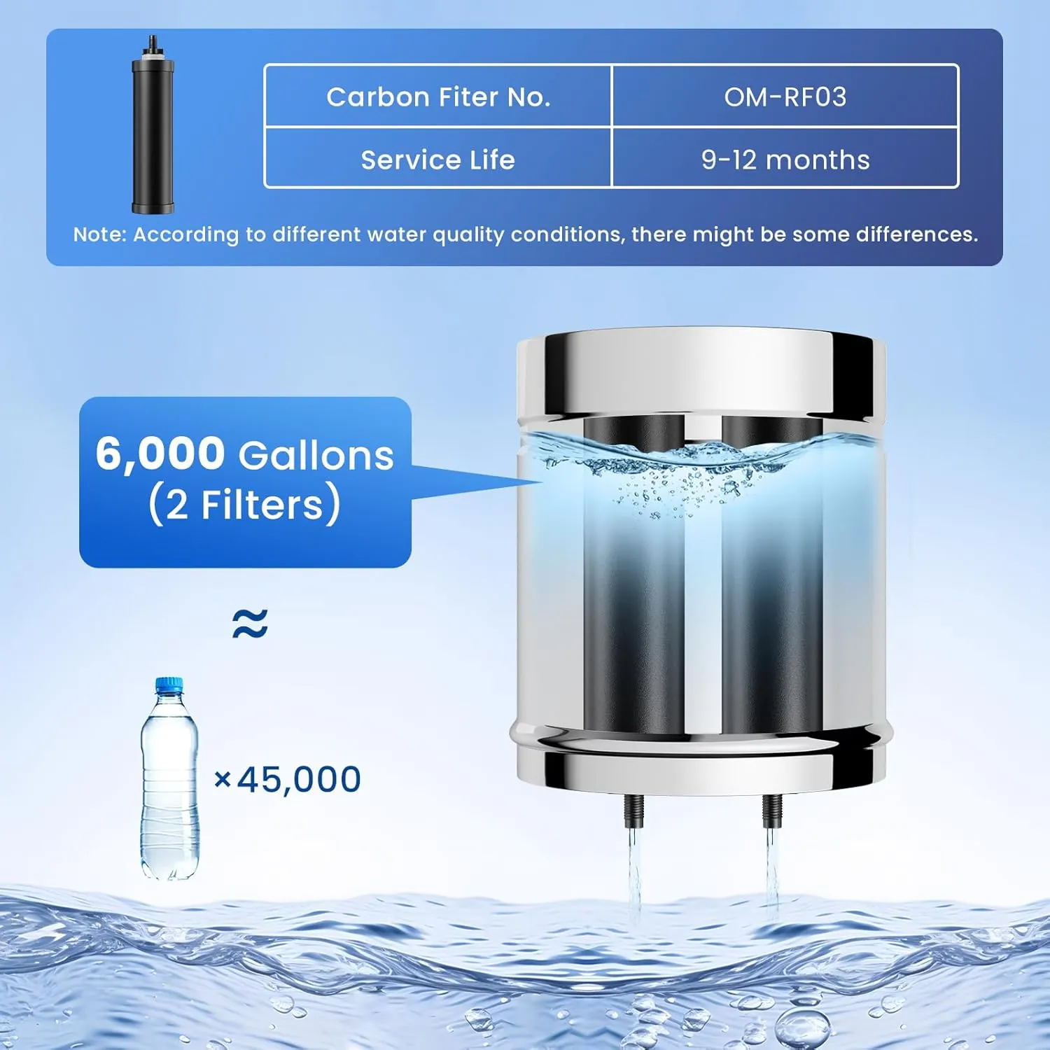Gravity Water Filter System, 2.25G Berkey Stainless Steel Countertop System Water Purifier, Reduce 99% Chlorine for Home Camping Backpacking RVing, 2 Carbon Filters
