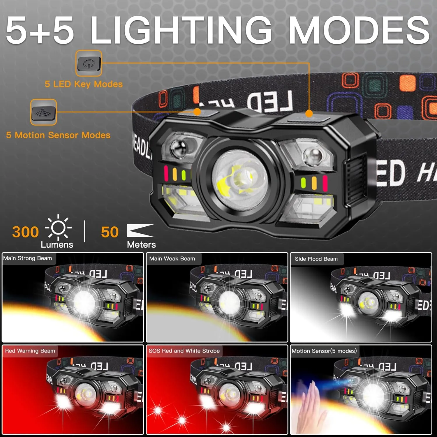 KunHe 2 Pack Headlamp Flashlight Head Lamps led Rechargeable Headlight Motion Sensor Head Lamp 10 Mode for Outdoor Camping Gear Hiking Fishing Running Cycling Headlight Emergency Lights for Home