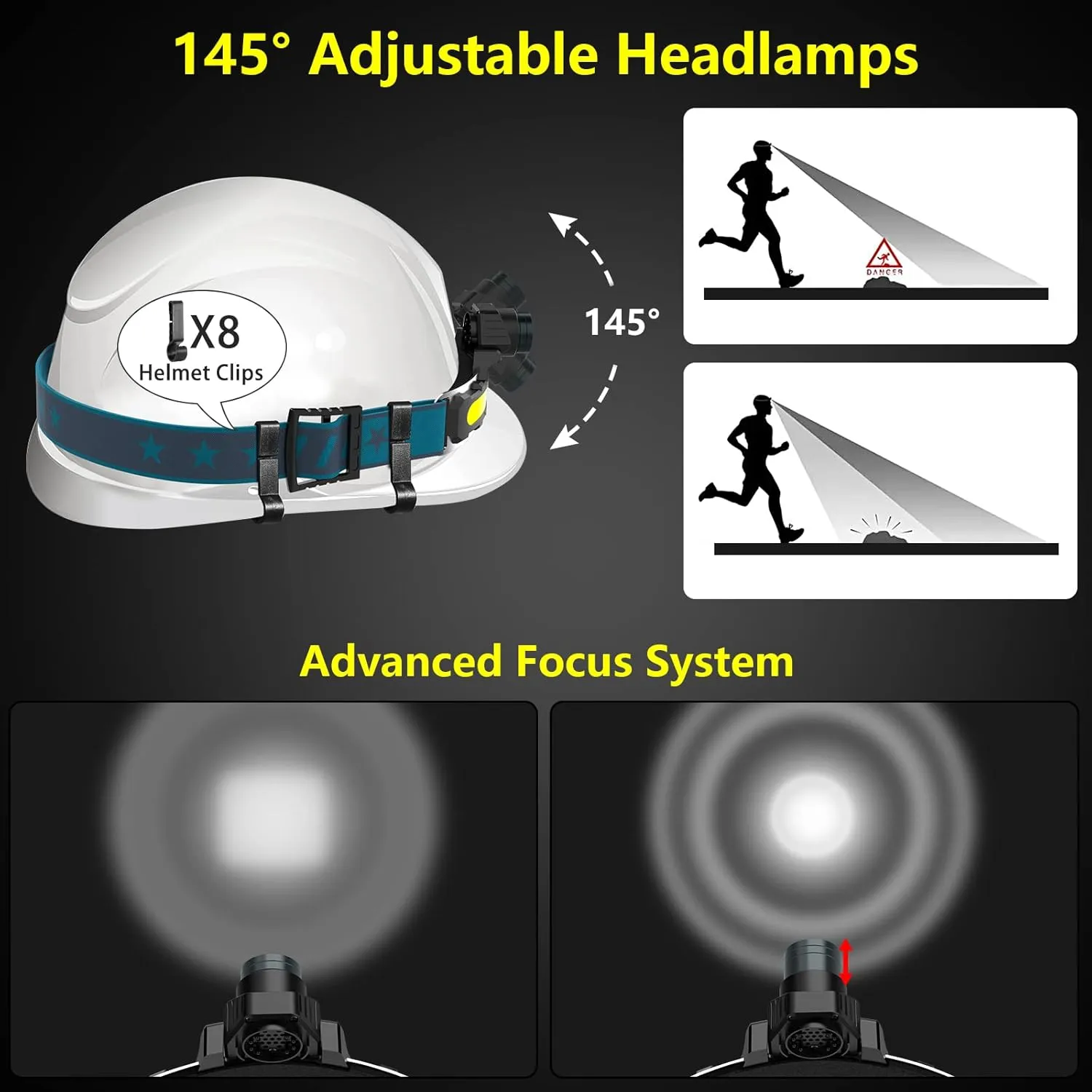 LED Headlamp Rechargeable, Super Bright 1000 Lumens 270 Wide Beam Headlamp with Motion Sensor,6 Lighting Modes, IPX4 Waterproof Head Lamp Suitable for Camping, Hiking, Working Hard Hat Headlight 2pcs