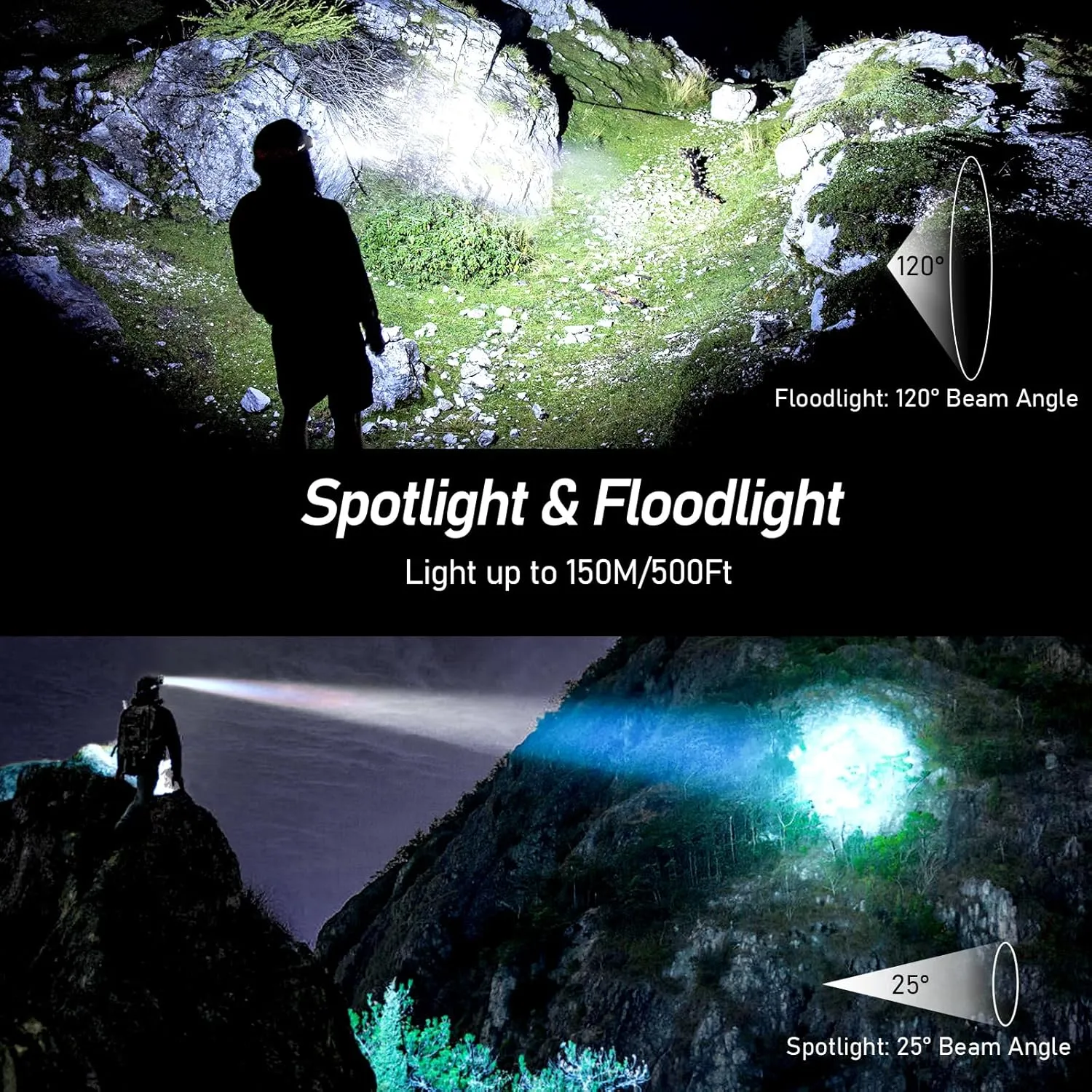 LED Headlamp,2000L Super Bright Rechargeable Headlight Flashlight with White&Red Light 2 Pack - Motion Sensor,Dimmable Brightness,8 Modes,Spotlight&Floodlight,IPX5 Waterproof for Camping,Hiking