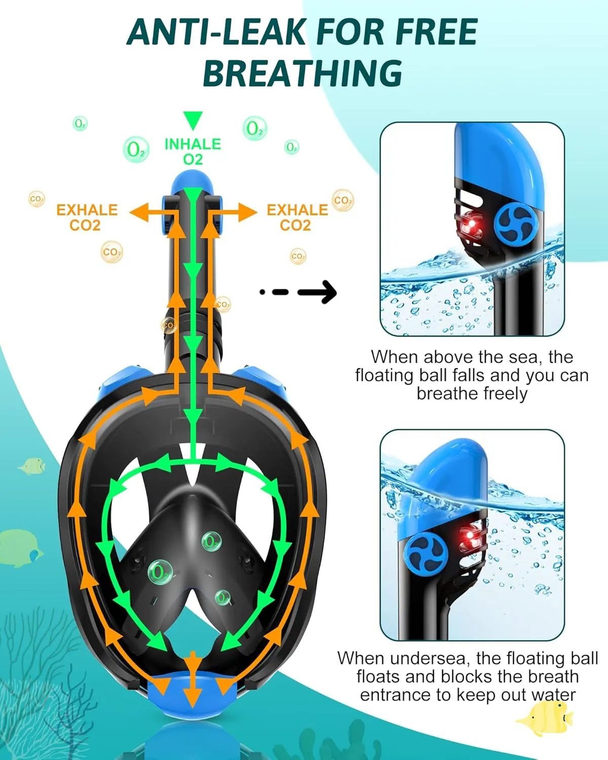 Mask Fins Snorkeling Gear for Adults, Full Face Snorkel Mask & Adjustable Swim Fins Snorkel Set, Panoramic View Snorkel Mask Dry Top Anti-Fog Anti-Leak