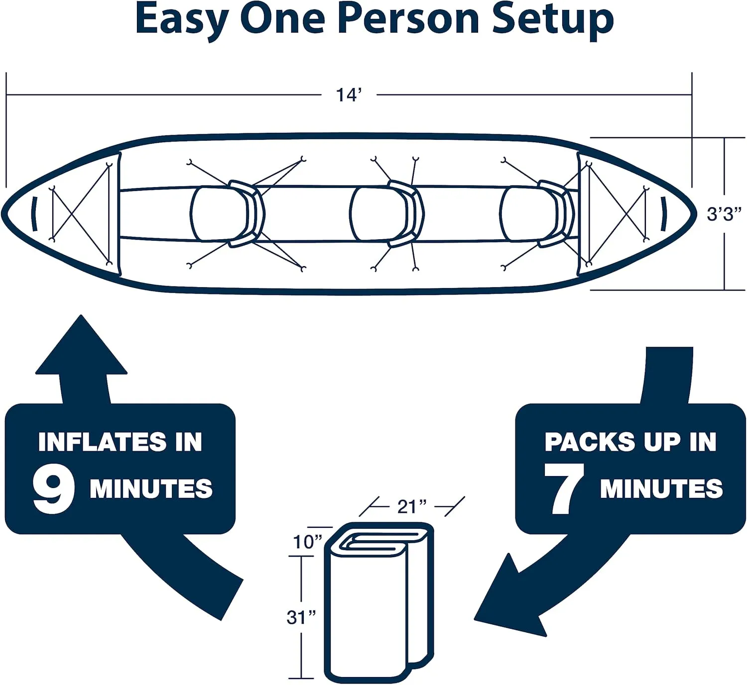 Sea Eagle 420X Explorer Inflatable Kayak- Fishing, Touring, Camping, Exploring &White Watering-Self Bailing, Removable Skeg, Drop Stitch Floor