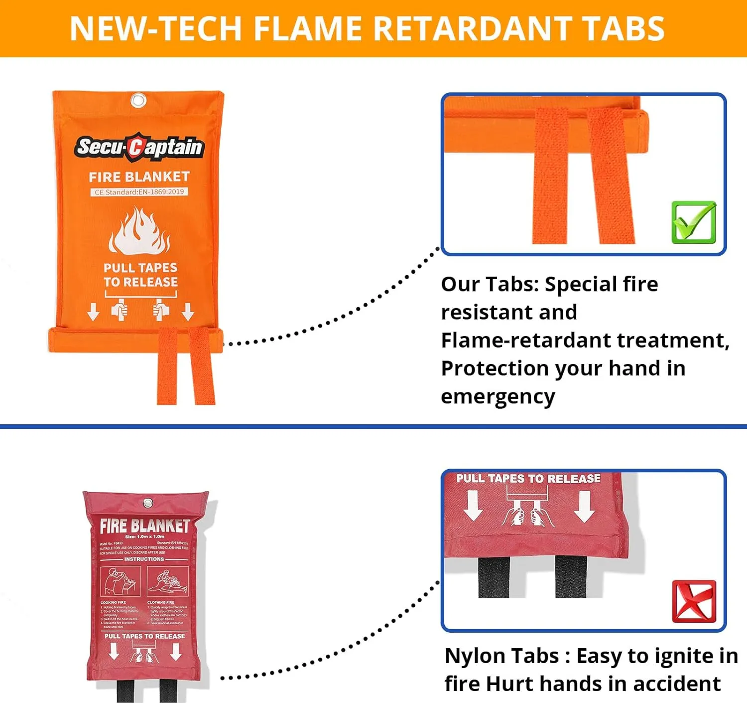SecuCaptain Emergency Fire Blanket for Home Kitchen - 2 Pack 40"x40" Flame Suppression Fiberglass Fire Blankets for House Camping Car Office Warehouse Survival Safety