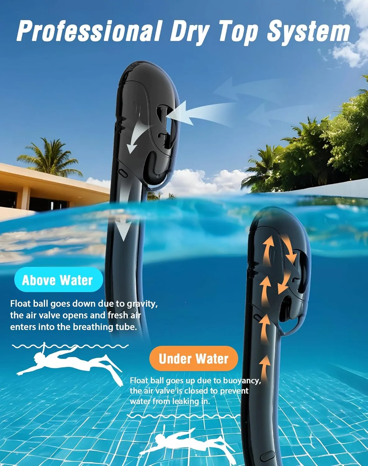 Snorkeling Gear for Adults, Dry Top Snorkel Mask Adult, Snorkel Set with 180Panoramic Wide View, Anti-Fog Scuba Diving Mask for Snorkeling Swimming Travel