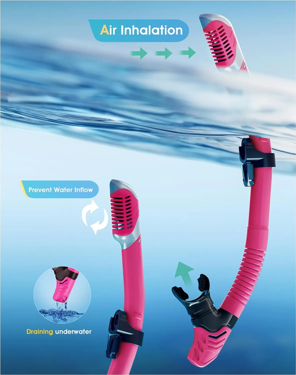 Snorkeling Gear for Adults Kids, Dry-Top Snorkel Set, 180Panoramic Wide View Diving Mask Breathing Freely Snorkel Mask for Snorkeling Scuba Diving Swimming Travel