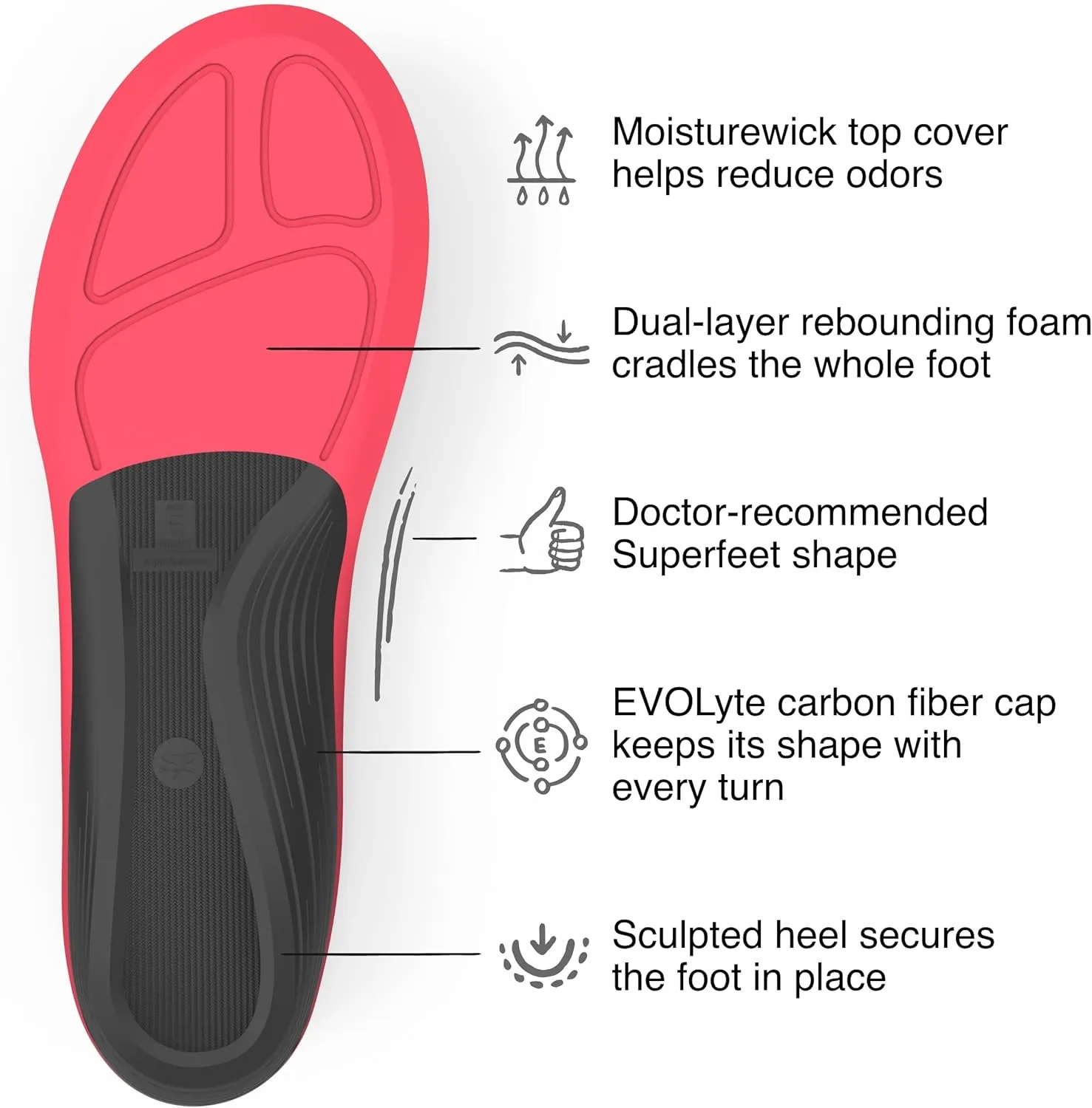 Superfeet Winter Support Insoles - Trim-to-Fit Arch Support Inserts for Ski or Snowboard Boots - Professional Grade - 5.5-7 Men / 6.5-8 Women