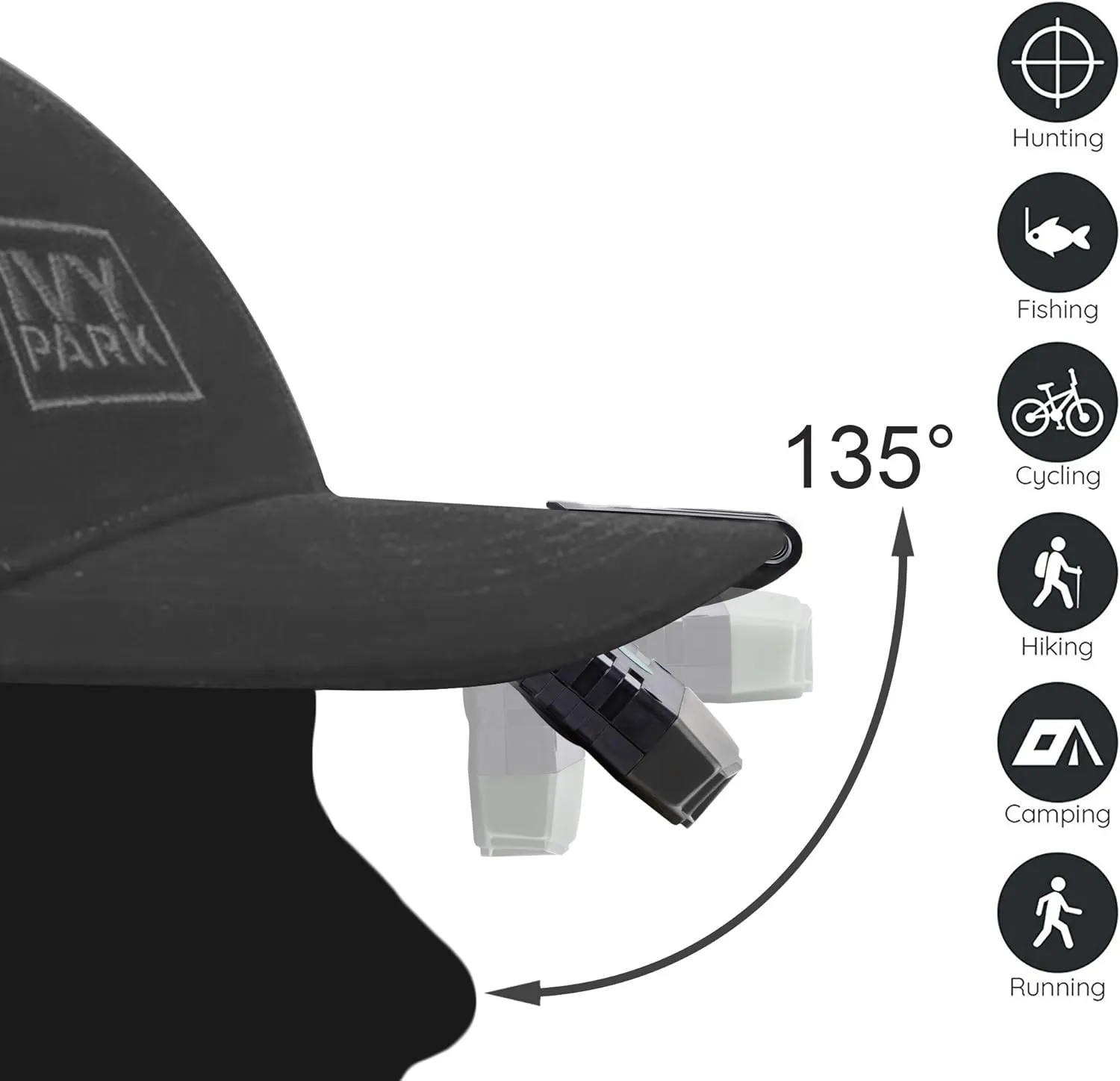 Ultra Bright Mini Hands Free Cree LED Clip on Cap Light - Rechargeable Waterproof Hat Light Flashlight Portable Headlamp for Fishing Camping Hand Work Baseball Caps