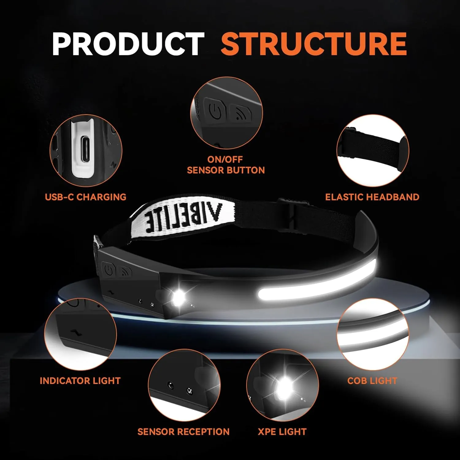 VIBELITE 3PCS Rechargeable Headlamp Flashlight, 230Wide Beam Headlight with Motion Sensor, 5Mode Headlamps for Forehead, Waterproof Head Light for Camping, Running, Hiking