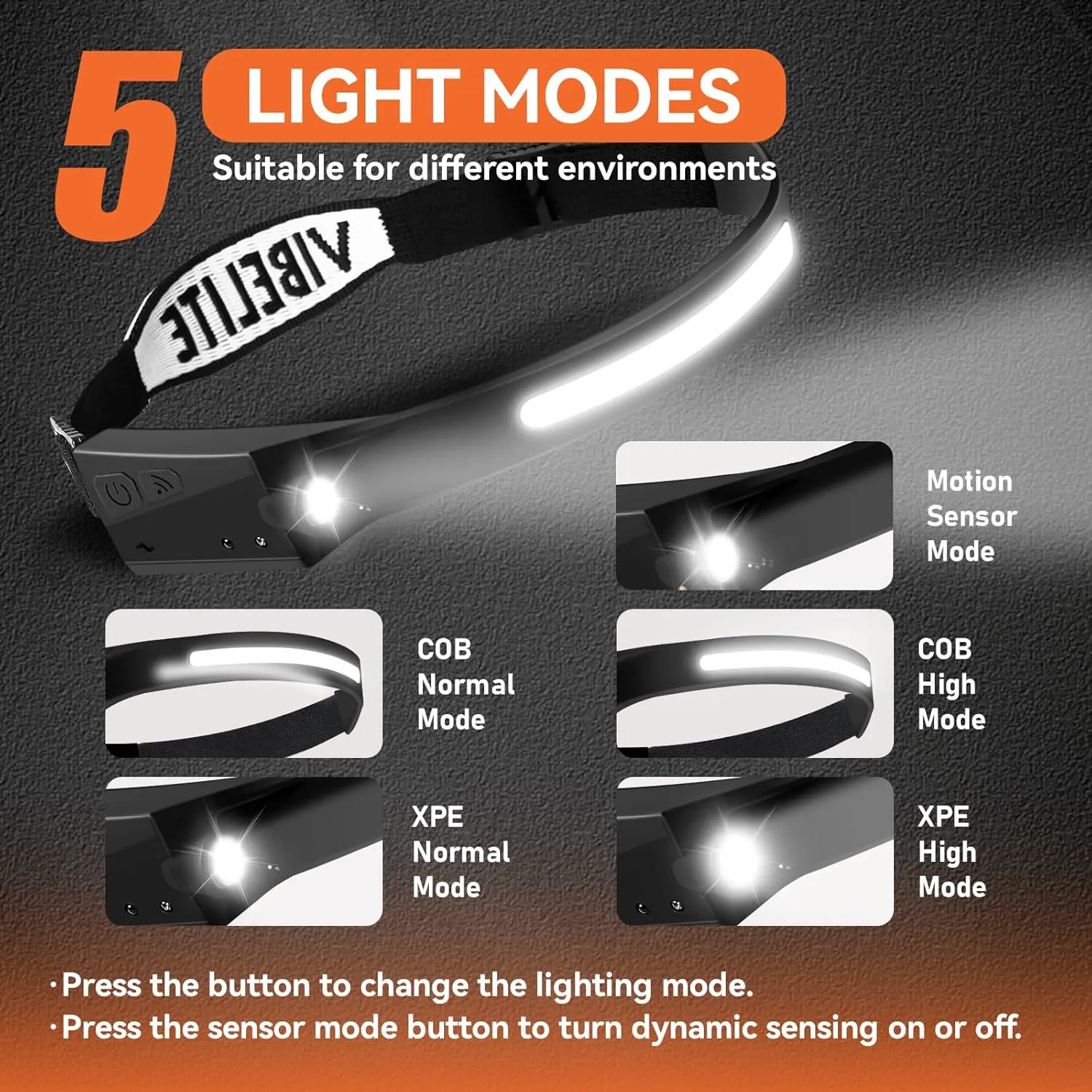 VIBELITE 3PCS Rechargeable Headlamp Flashlight, 230Wide Beam Headlight with Motion Sensor, 5Mode Headlamps for Forehead, Waterproof Head Light for Camping, Running, Hiking